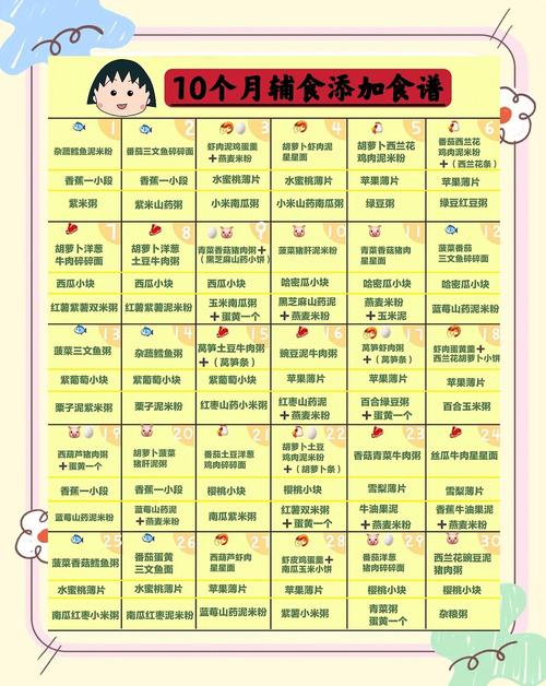 莱芜代生咨询机构:宝宝10个月辅食