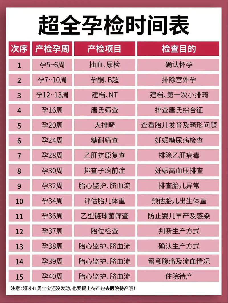 莱芜代生中心:孕妇生化检查是什么